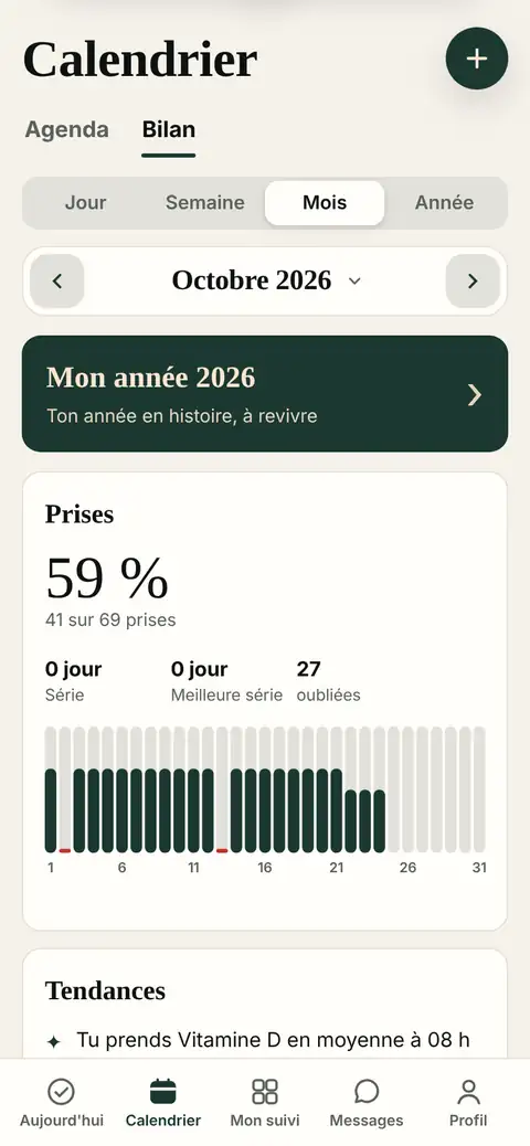 Le Bilan